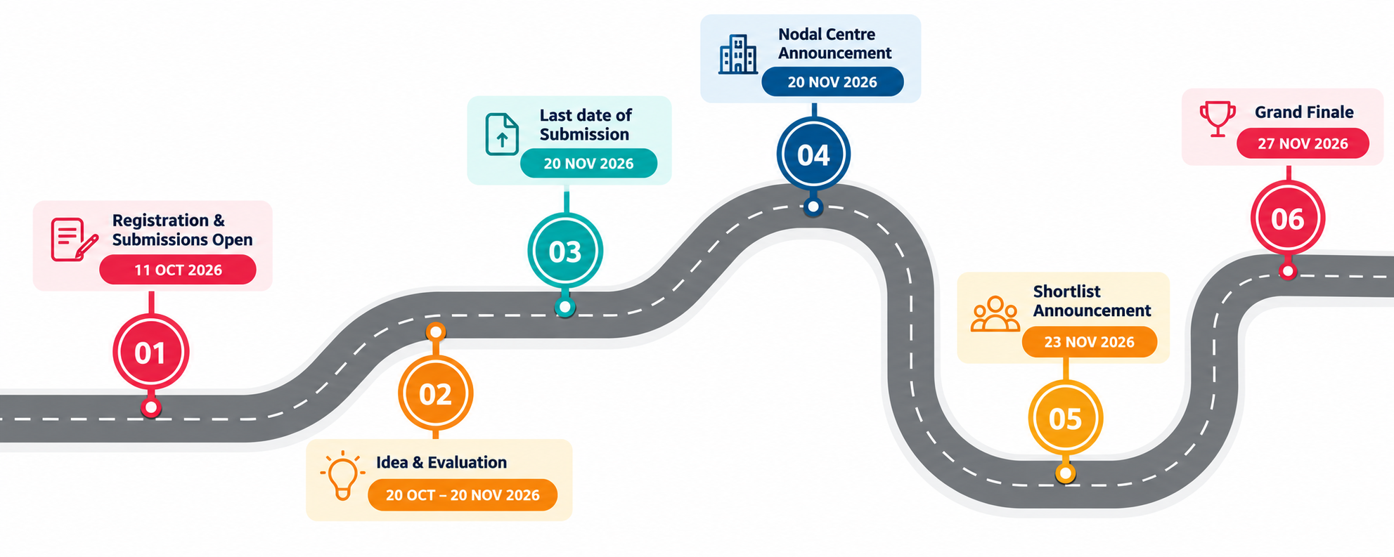 Hackathon timeline